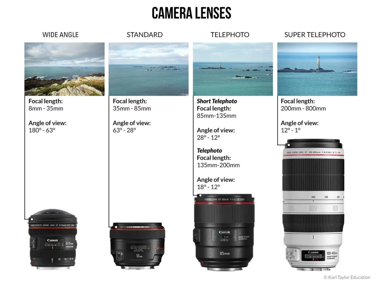 Exploring the Versatility of Cameras in Different Lighting Conditions