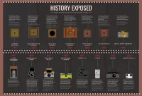 The Evolution of Digital Cameras in the USA