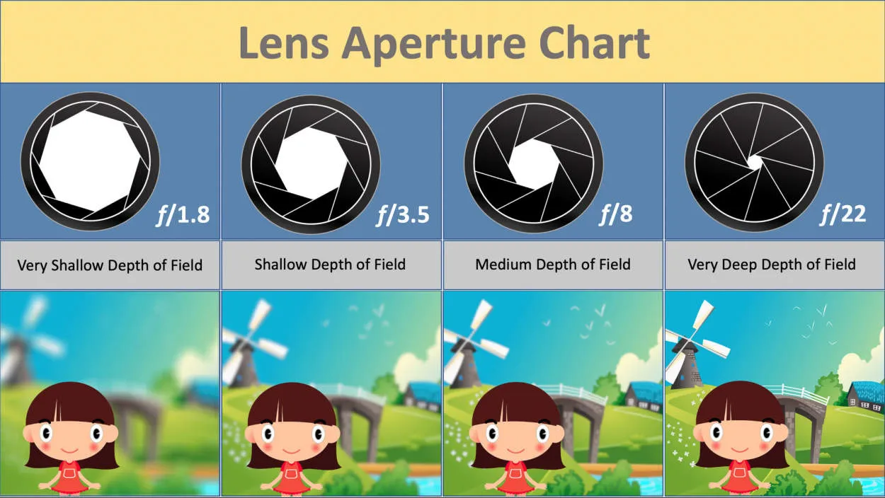 The Importance of Lens Quality in Camera Selection
