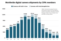 Why European Cameras are Dominating the Professional Market