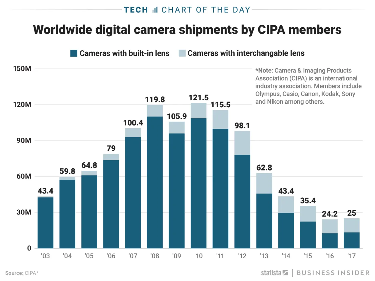 Why European Cameras are Dominating the Professional Market