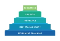 Creating a Personal Financial Plan: A Comprehensive Approach