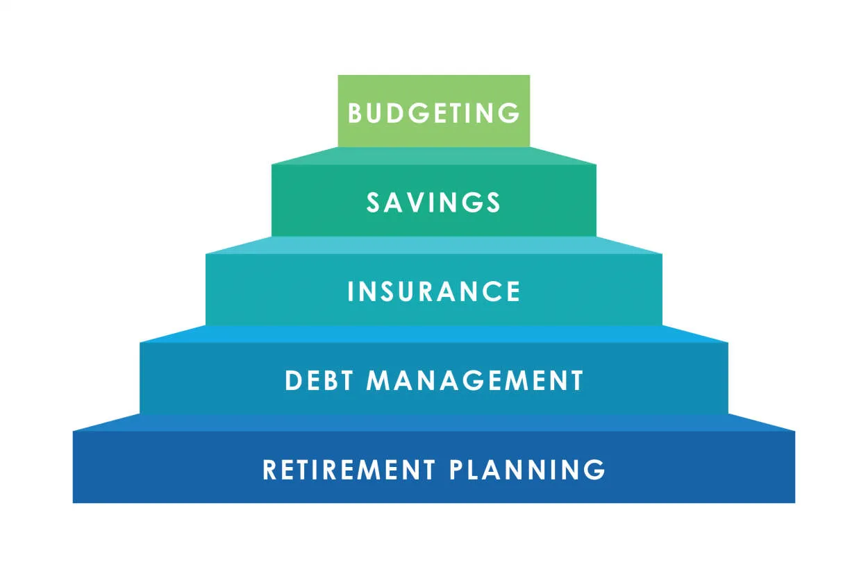 Creating a Personal Financial Plan: A Comprehensive Approach