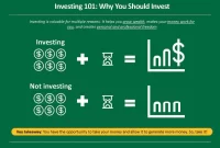 Investing 101: Basics for Personal Financial Growth