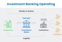 Investment Banking Explained: An Introduction for Beginners