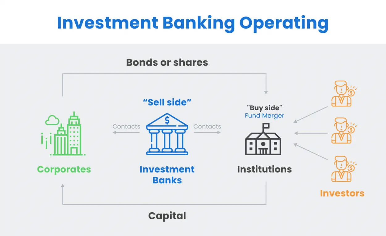 Investment Banking Explained: An Introduction for Beginners