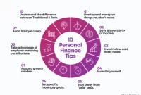 Navigating Personal Finance: Essential Tips for Every Age