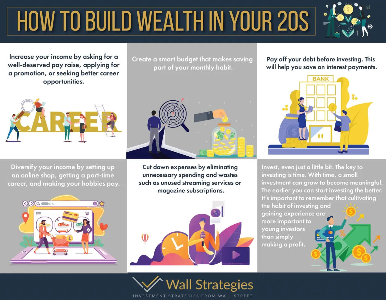 The Art of Saving: Strategies to Grow Your Wealth
