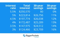 The Impact of Interest Rates on Personal Finance