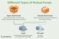 Understanding Mutual Funds: An Investor's Handbook
