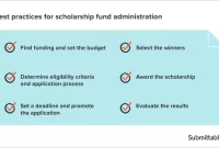 Essential Criteria for Winning Business Scholarships in the US