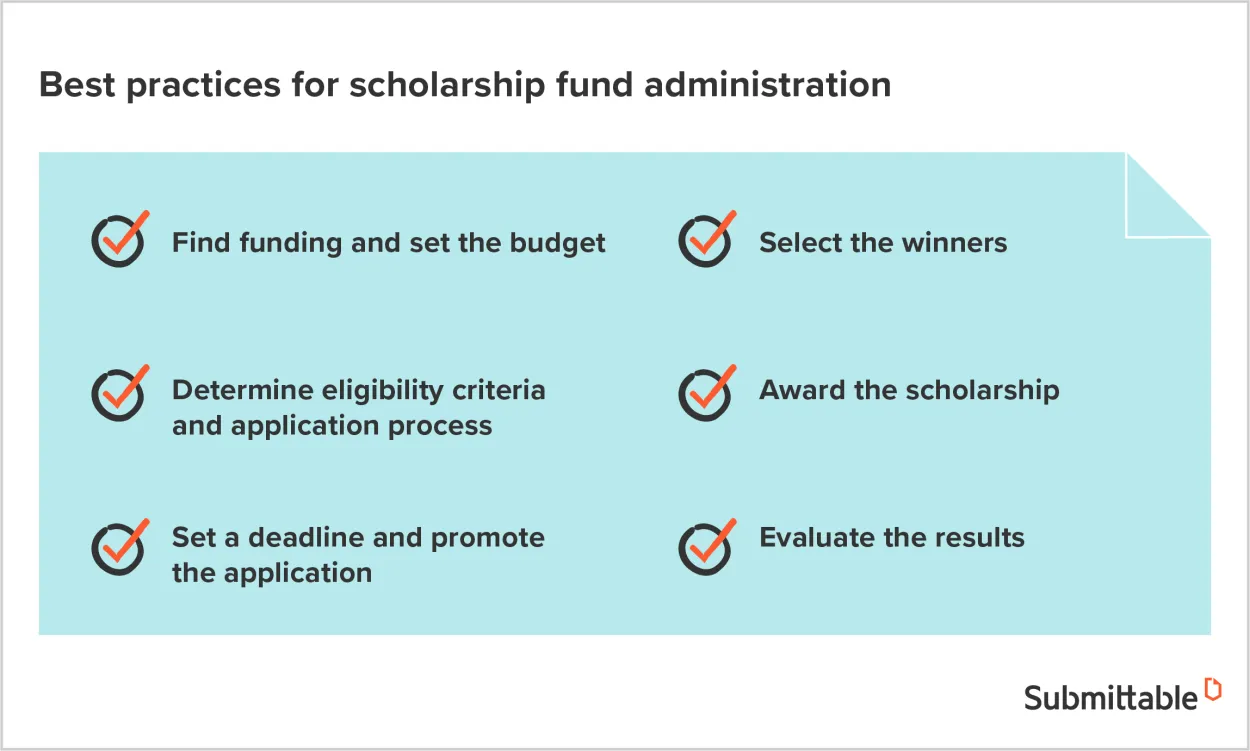 Essential Criteria for Winning Business Scholarships in the US