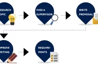 Essential Tips for Applying to Research Grants in Europe