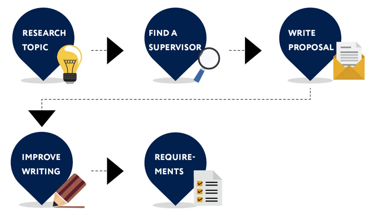 Essential Tips for Applying to Research Grants in Europe