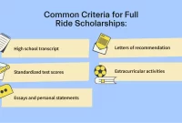 Full-Ride Scholarships in Canada: How to Get Them