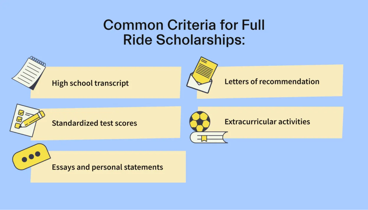 Full-Ride Scholarships in Canada: How to Get Them