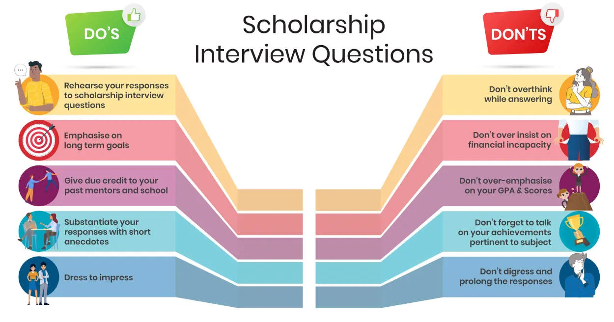 How to Ace Your Canadian Scholarship Interview