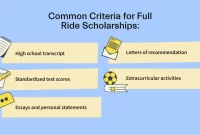 How to Secure a Full-Ride Scholarship in the USA