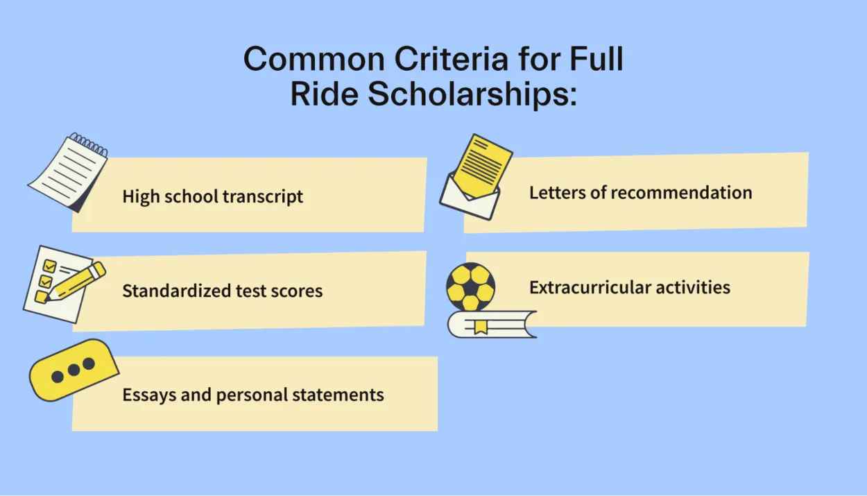 How to Secure a Full-Ride Scholarship in the USA
