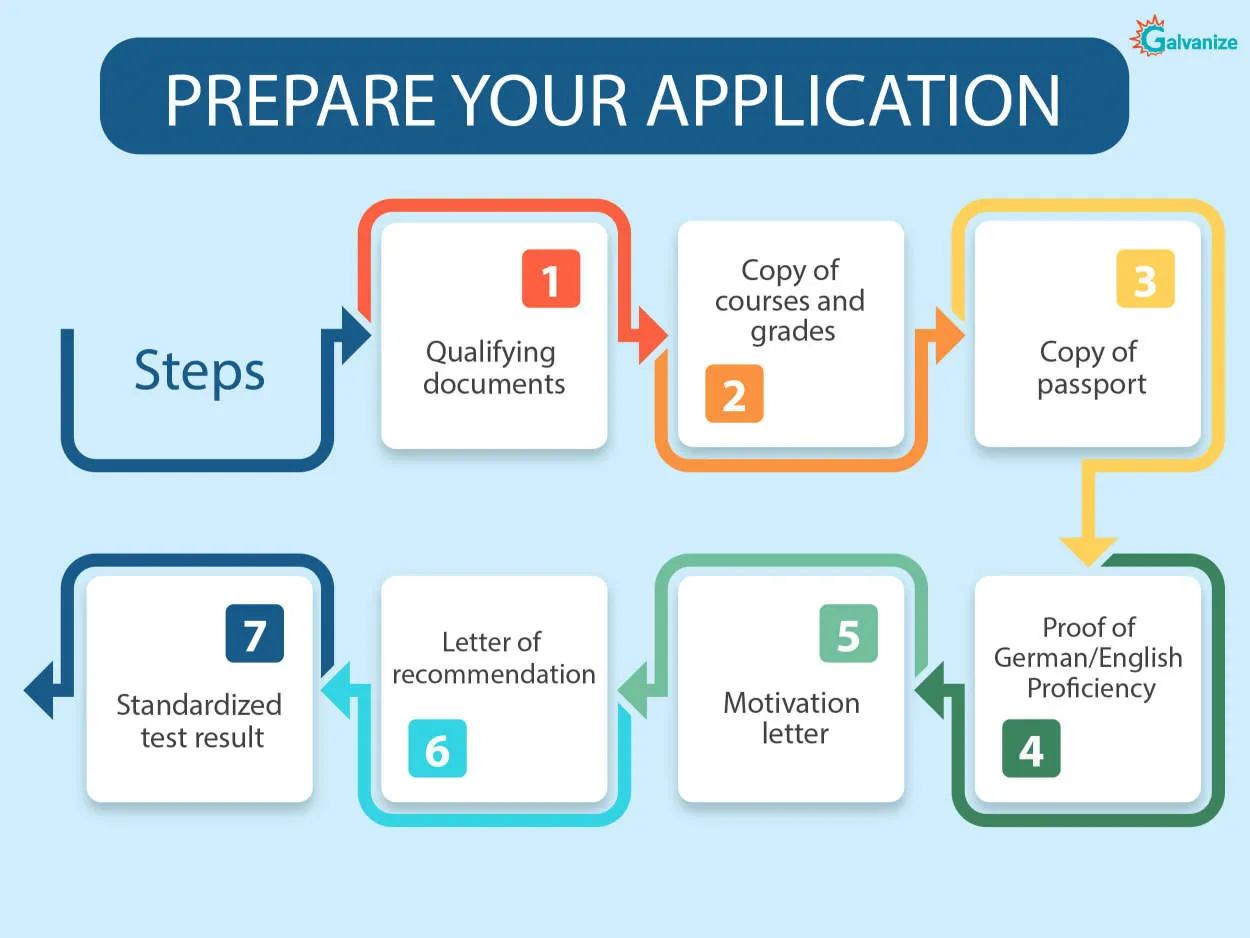 Mastering the Application Process for German Scholarships