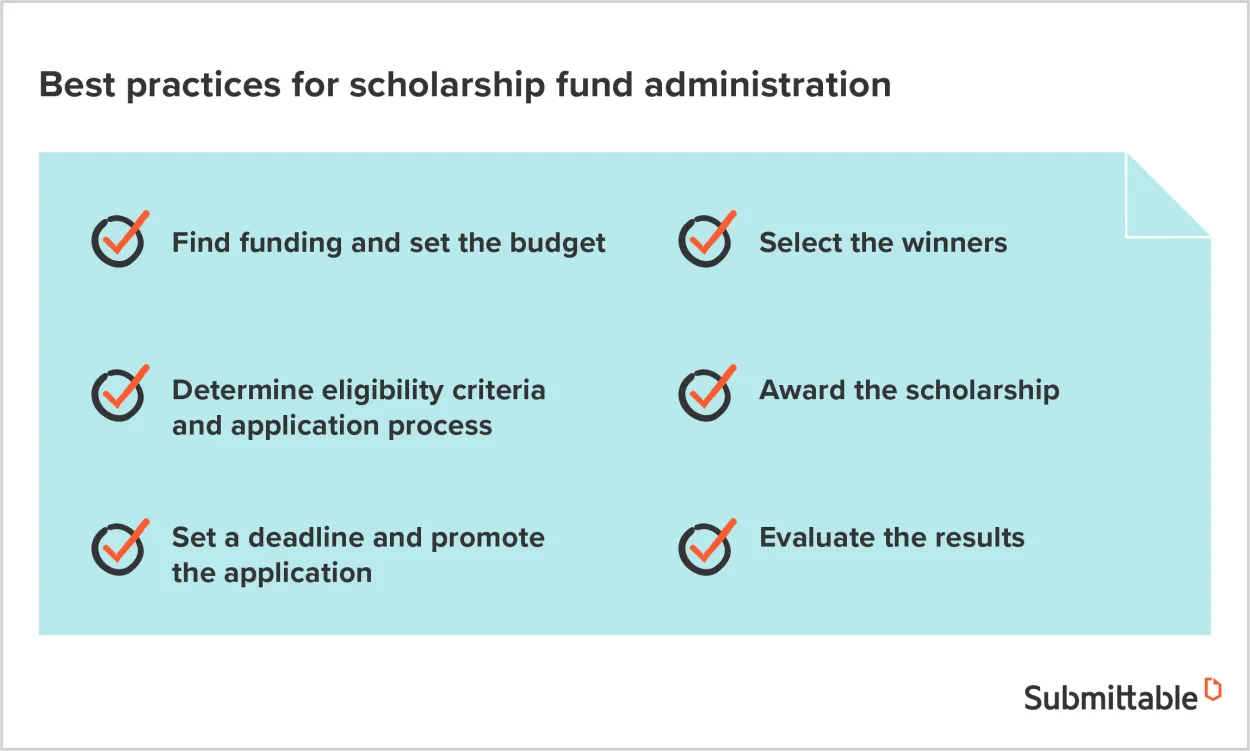 Mastering the Application Process for US Scholarships