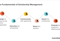 The Benefits of Corporate Scholarships for Professional Development