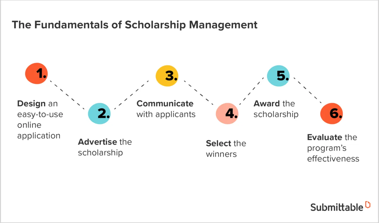 The Benefits of Corporate Scholarships for Professional Development