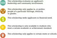 The Comprehensive List of Scholarships for Graduate Students