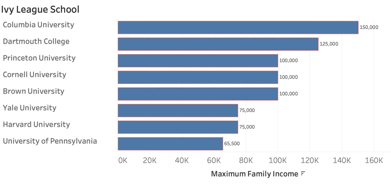 The Insider's Guide to Ivy League Scholarships