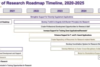 The Roadmap to Research Scholarships in the USA