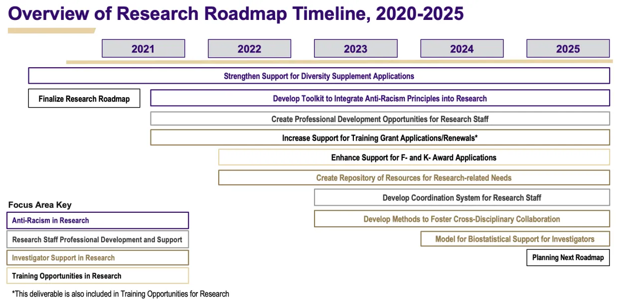 The Roadmap to Research Scholarships in the USA