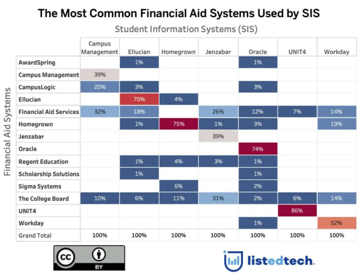 Understanding the Financial Aid System in the United States