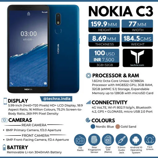 Featured Nokia C3 (2020)