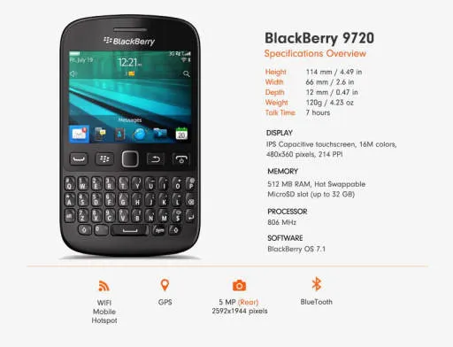 Featured BlackBerry 9720